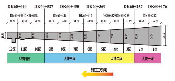 成都天府國(guó)際機(jī)場(chǎng)項(xiàng)目再攻難關(guān) ——T2航站樓大鐵遞推流水施工方案通過專家評(píng)(圖1)